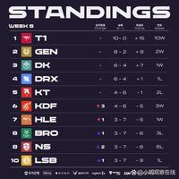 这样一名技 这样一名技